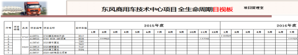 东风商用车技术中心信息化管理平台建设