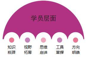 航空工业特种飞行器研究所现代项目管理专题应用