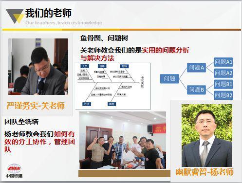 聚是一团火,散为满天星——中铁十一局某公司中层管理人员综合能力提升培训班圆满落幕