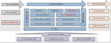 中建三局总包公司项目管理后评价体系优化