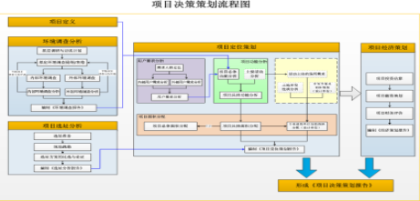 湖北菲利华战略项目策划跟踪辅导