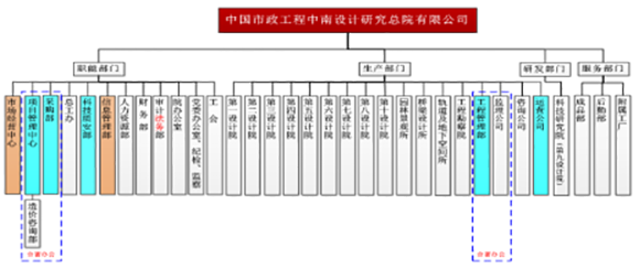 中国市政中南设计院工程总承包业务咨询