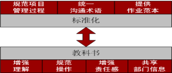 华工赛百项目管理信息系统集成咨询项目