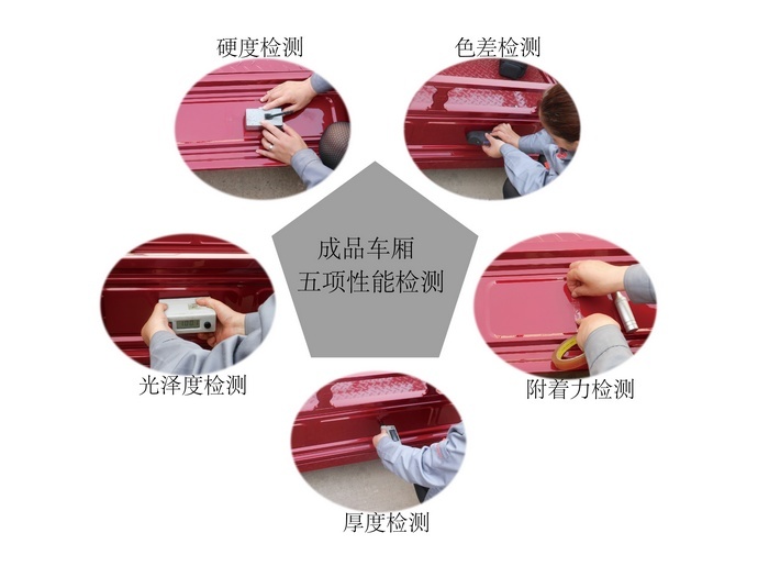 　　With the increase of consumer demand, good quality and beautiful vision determine the degree of recognition and popularity of a product in the market. Therefore, the company adheres to the business philosophy of "quality first, customer first" and adopts advanced spray coatings. The technology of phosphating, electrophoresis, spraying, overprinting, etc., uses strict paint in-plant control, spraying process control, finished product inspection and other means to ensure product quality while pursuing visual perfection, providing consumers with high-quality beauty and peace of mind Reliable product.  　　For each paint purchased into the factory, each paint supplier is required to provide a corresponding paint test report, and the content of various components of the paint must be explained. For the test items that the company cannot meet at this stage, we entrust the country The inspection department inspects it, and the special personnel of the quality control section conduct preliminary inspections based on this. After passing the inspection, they will be put into the warehouse for trial. In the trial phase, various technical parameters of the paint will be tracked and measured, such as paint adhesion, hardness, and gloss. , Color difference, etc. (as shown in the performance test of the finished car), and then analyze the test data, and review the paint in strict accordance with the company's quality requirements and industry standards. After all performance indicators have reached the company's quality requirements, the Notice of use under the workshop. Resolutely do not use paint that cannot meet the company's quality requirements.  　　In order to ensure the quality of spraying, we perform layer-by-layer processing for products that have passed inspections and trials during use, and we have specialized personnel to perform various inspections such as particulate matter, orange peel, sagging, and leaking spray on each finished car. Gloss, thickness, chromatic aberration, adhesion, etc. are continuously spot-checked to find and solve problems in time to ensure that all links of spraying control are under monitoring, so that the quality of product spraying is guaranteed.  　　Through the tracking and control of paint use, our spraying quality has been significantly improved this month. The gloss of the carriage has been increased to more than 100, and the thickness has also been controlled between 55 and 80. The color difference between the carriage and our color plate Strictly controlled within 4, the adhesion hardness has been greatly improved on the basis of the original qualification. The spraying quality not only satisfied the company's leaders, but also received unanimous praise from dealers. The entire vehicle was put on the market and was also recognized by customers and friends. Our efforts have been recognized by everyone, and everyone's recognition has given us the motivation to make better quality. I believe that the quality of spraying will be better, and the quality of Loncin will be better.