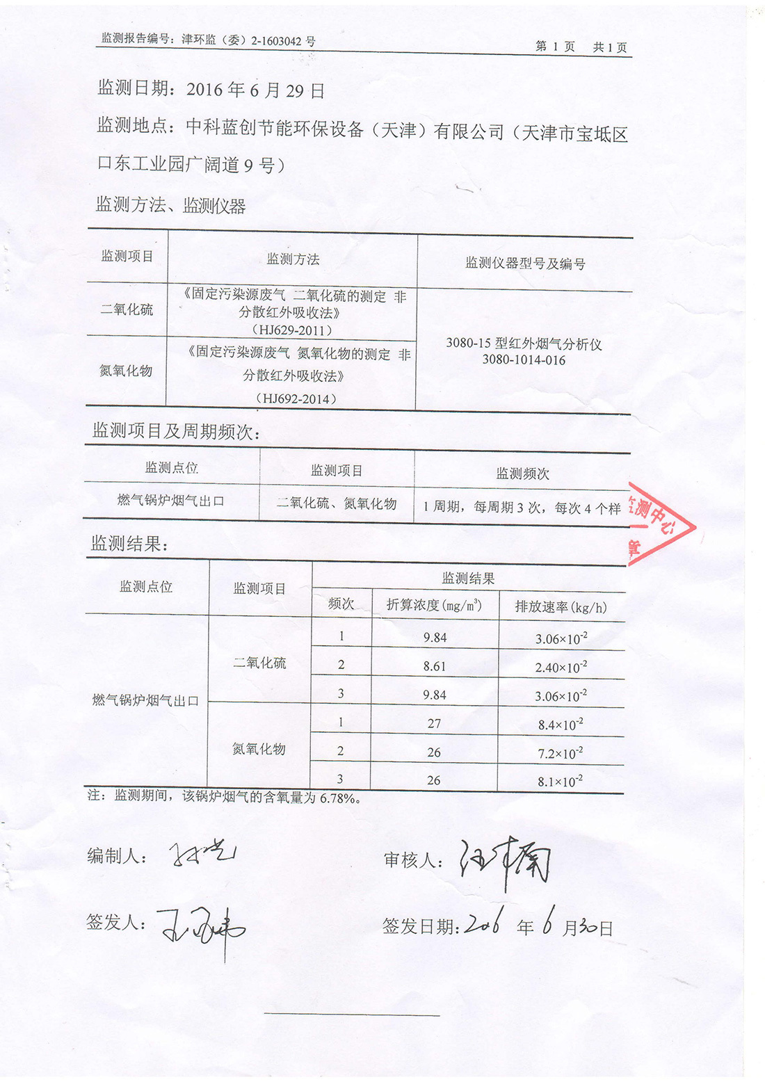 環(huán)境監(jiān)測報告
