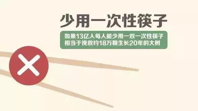 3.12植树节——一起携手保护环境