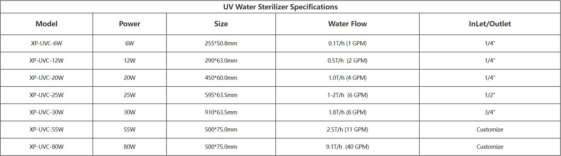 uv water sterilizer