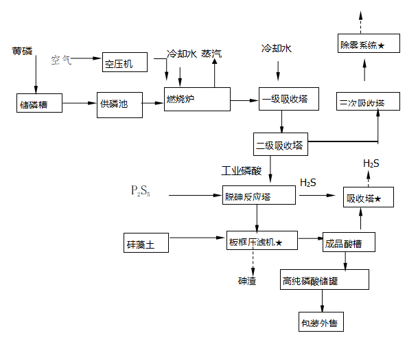 Guangxi Qinzhou Capital Success Chemical Co., Ltd. 