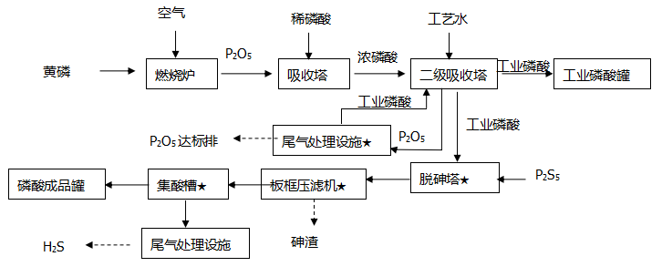 Guangxi Qinzhou Capital Success Chemical Co., Ltd. 