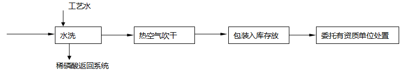 Guangxi Qinzhou Capital Success Chemical Co., Ltd. 