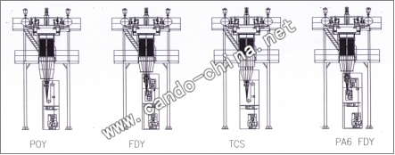 Shanghai CANDO Machinery & Equipment Co., Ltd.