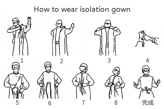 Disposable isolation gown put on and take off process