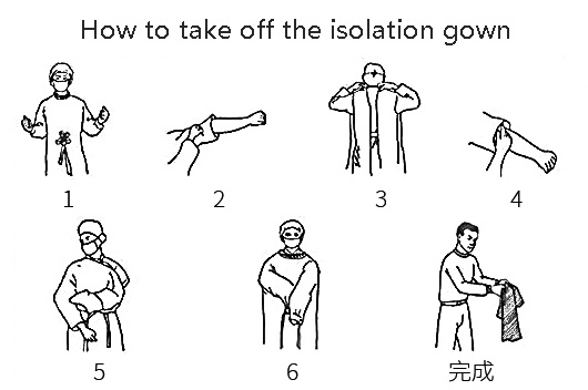 Disposable isolation gown put on and take off process