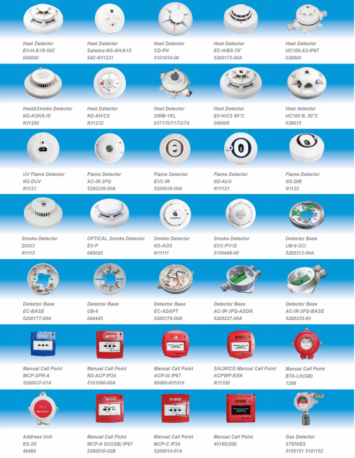 Fire Fighting Alarm