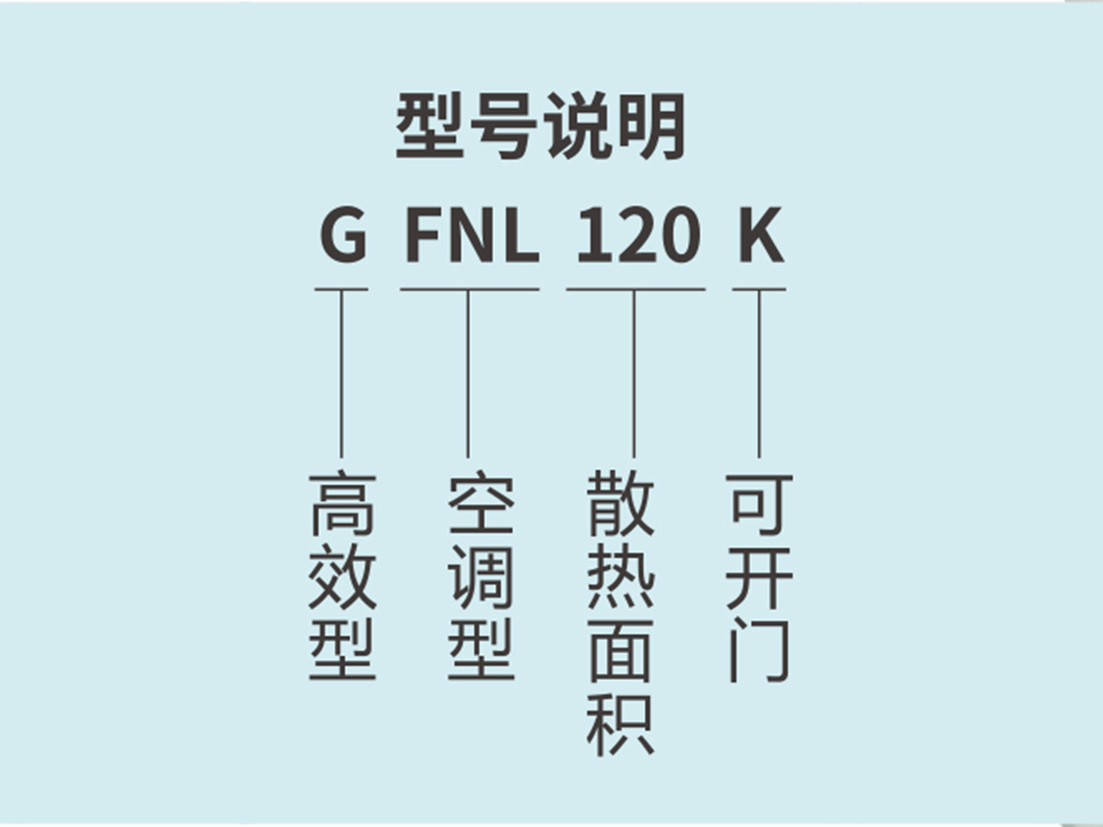 HT/GFNL-GFNLK 空调型箱式冷凝器