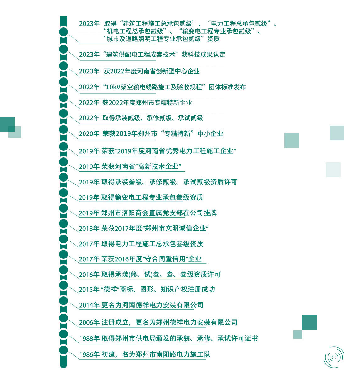 成