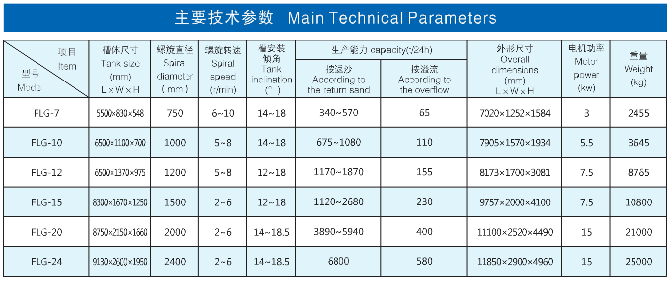 廣西柳州華地探礦機(jī)械廠