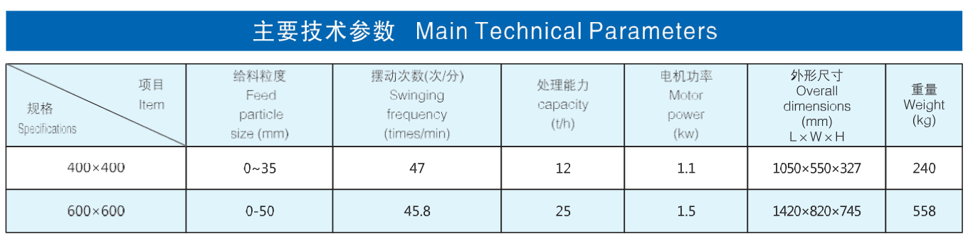 擺式給礦機