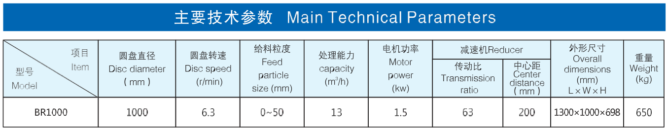 BR 1000圓盤給料機 