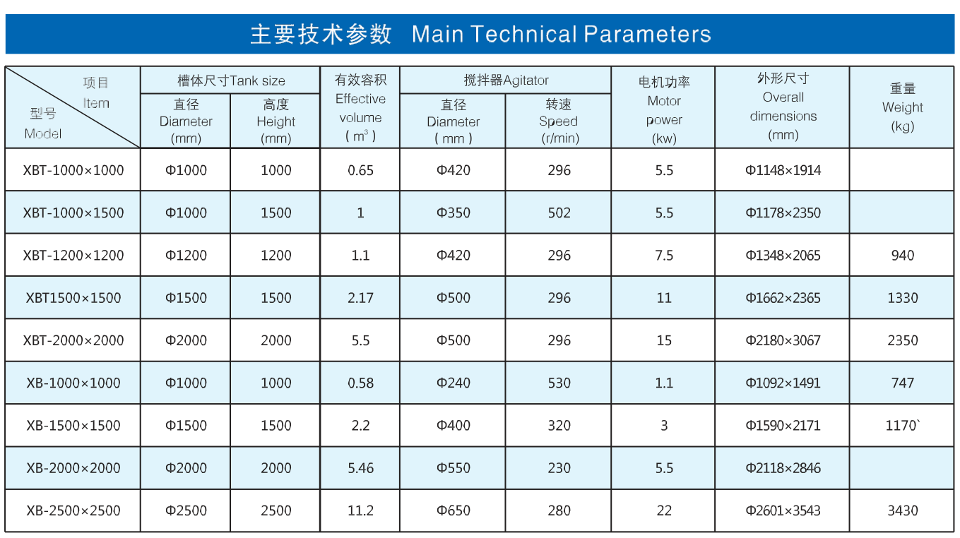 礦用攪拌桶