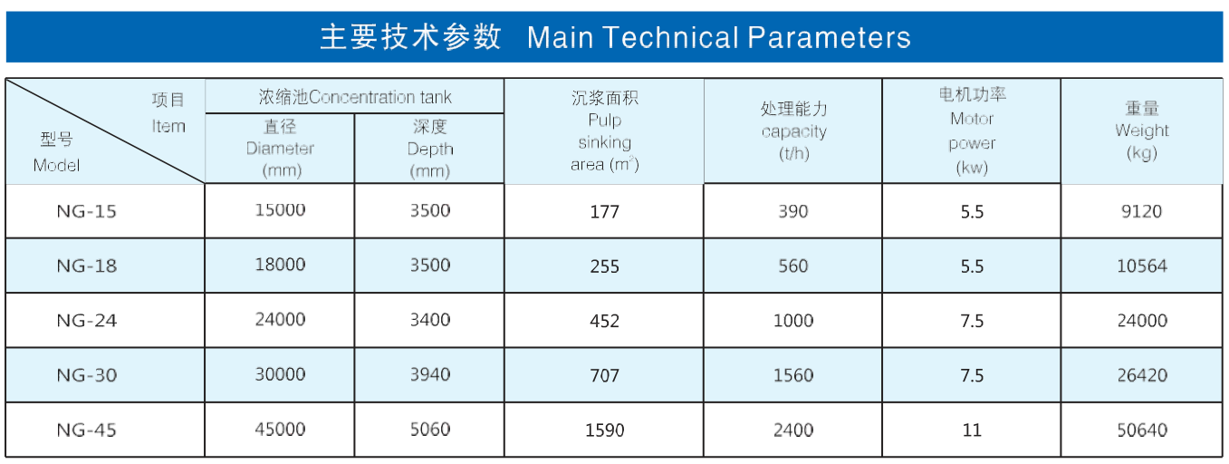 NG型周邊傳動濃縮機