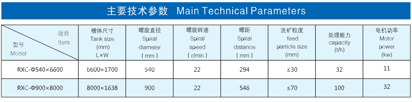 雙螺旋洗礦機(jī)