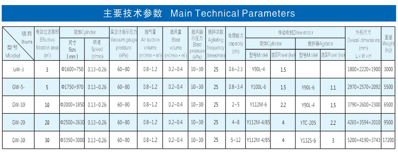 GW筒型外濾式真空過濾機