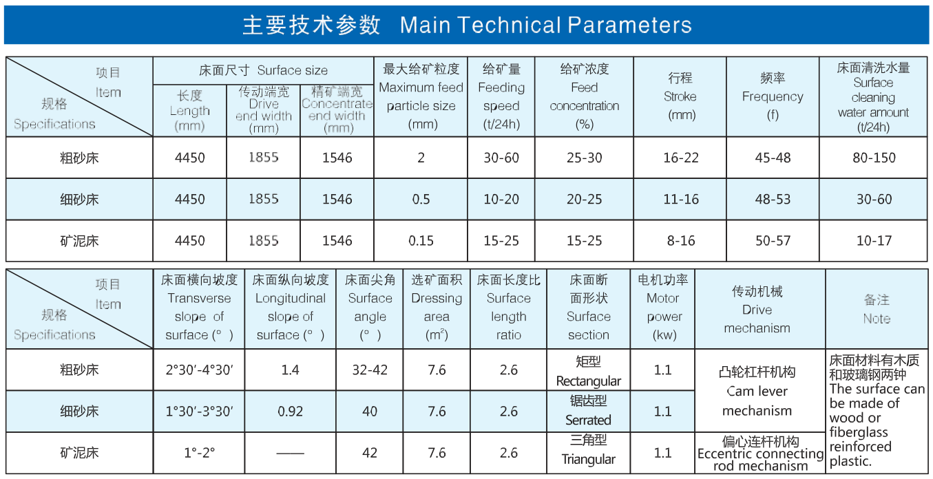搖床系列 