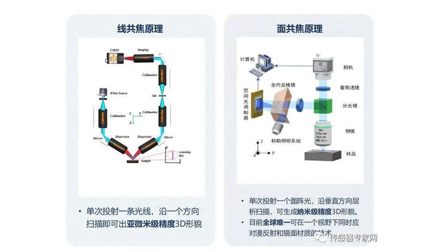 【每日传感快讯】传感器企业「楚光三维」完成近千万天使轮融资；在美建厂不顺，台积电转向德国；英特尔推出玻璃基板计划