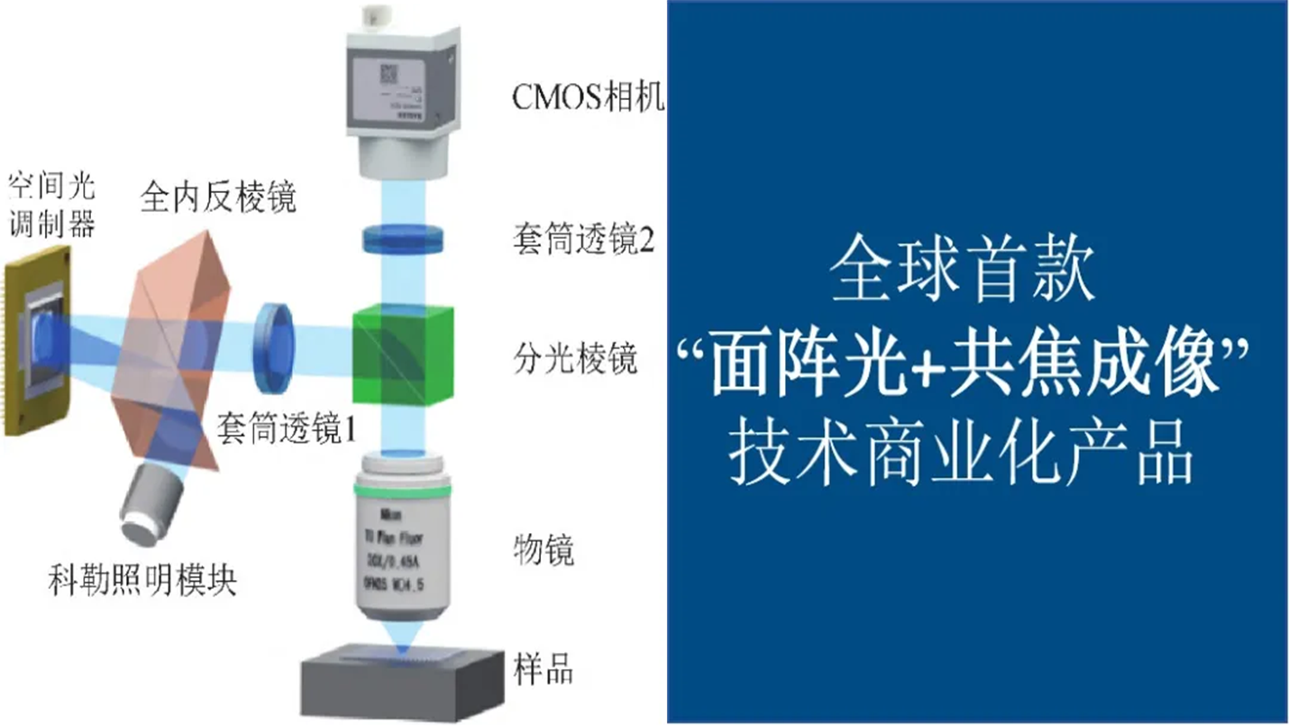 革命性3D显微成像产品——楚光三维 · 面共焦系列产品全球首发
