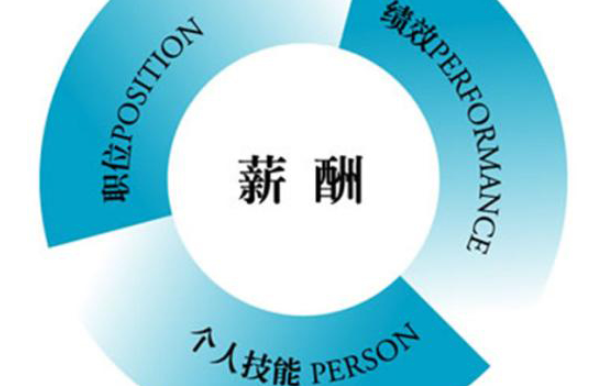 績效與薪酬
