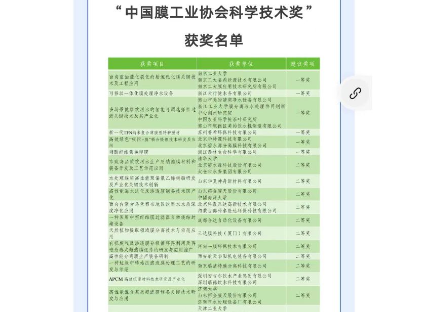 中國膜工業(yè)協(xié)會科學(xué)技術(shù)獎二等獎