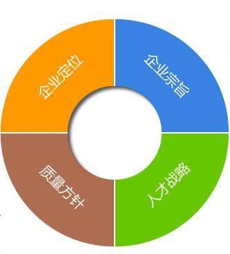企业愿景 企业愿景