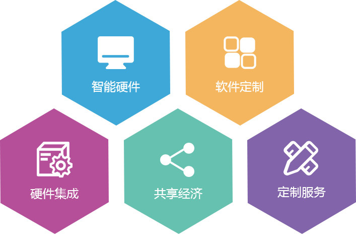 图片名称