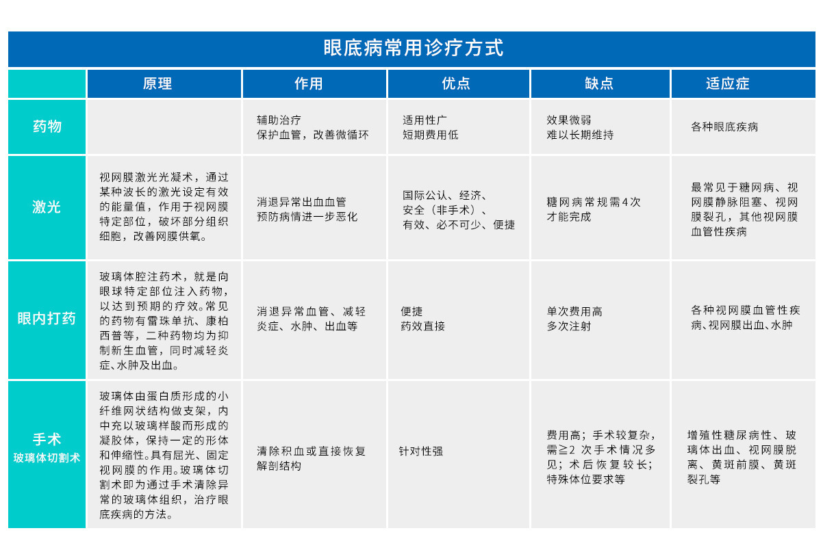 江阴光明眼科医院 江阴光明眼科医院