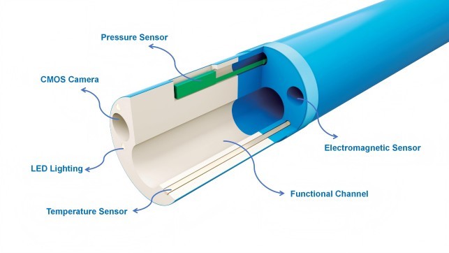 Integration of sensors into the compact space of minimally invasive medical devices Integration of sensors into the compact space of minimally invasive medical devices