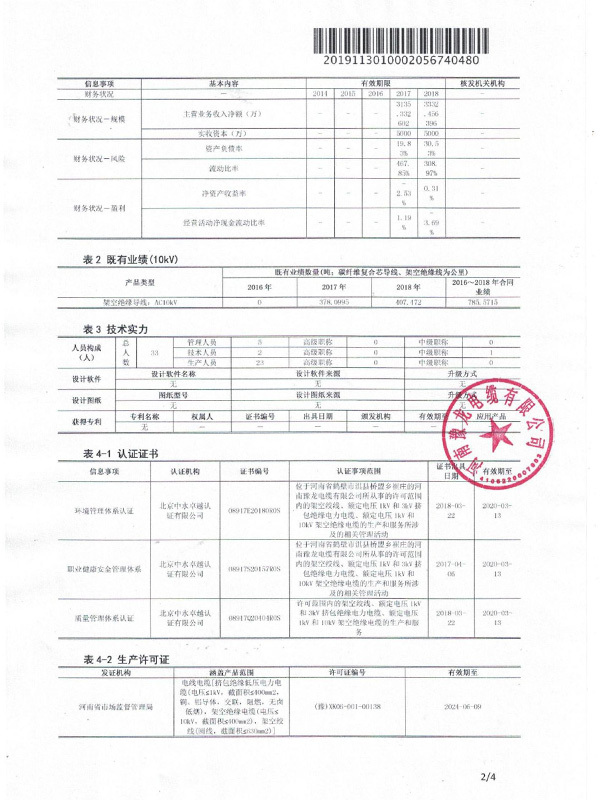 国家电网有限公司集中招标活动