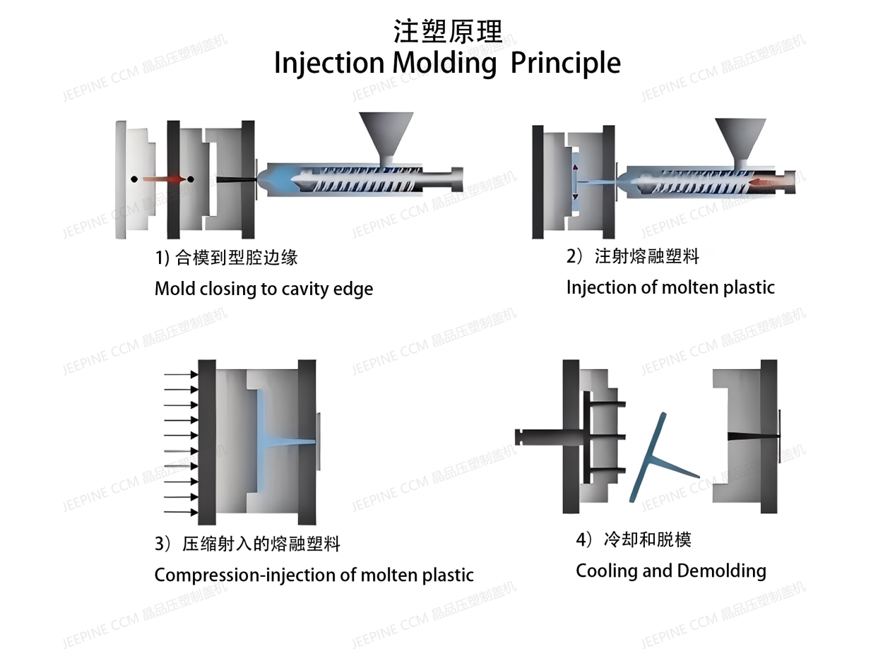注塑原理Injection Molding Principle加水印
