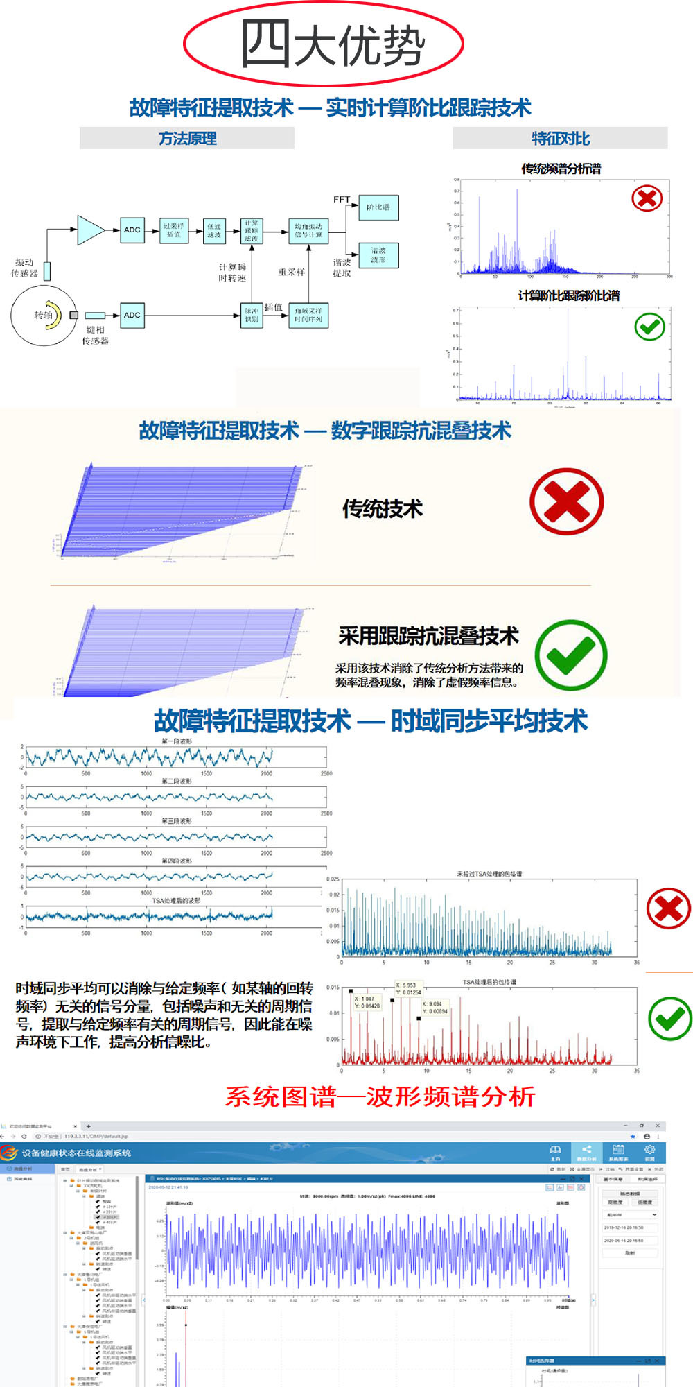 振动在线监测系统优势