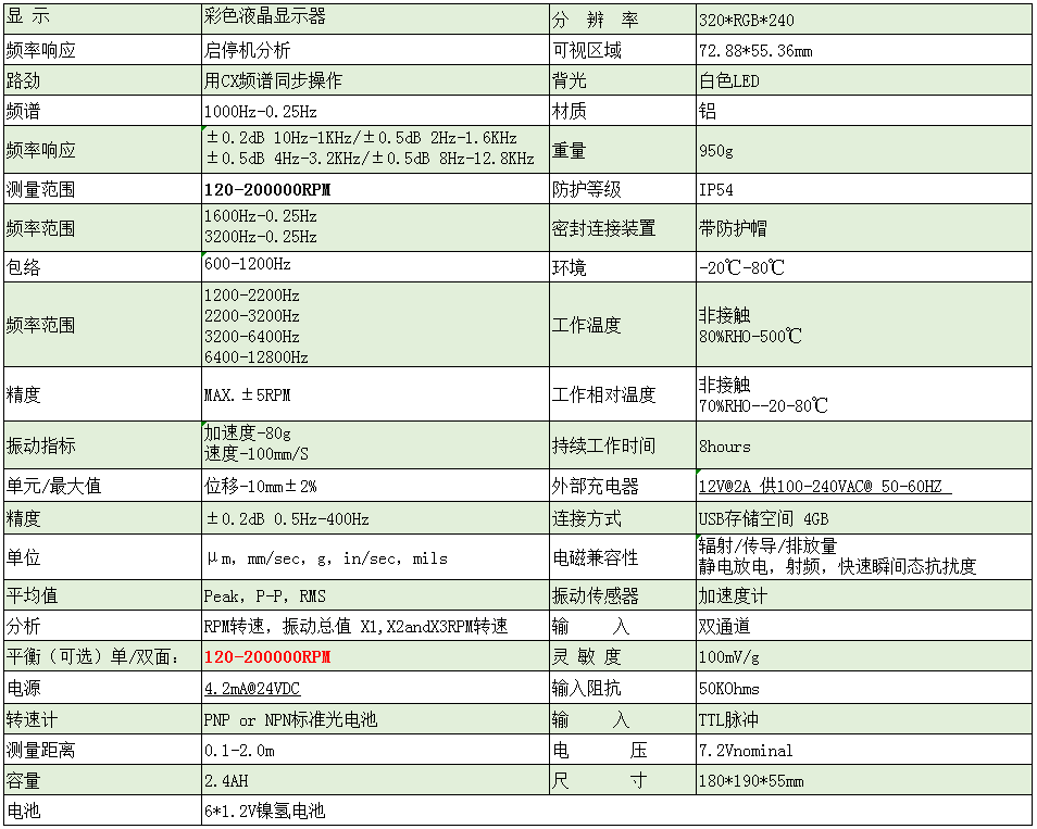 cxm技术参数