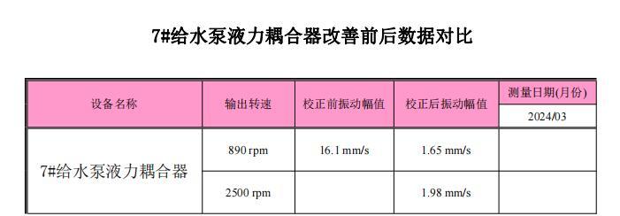 7#给水泵液力耦合器动平衡校正-昆山利泰检测仪器有限公司