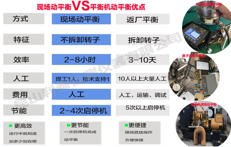 现场动平衡仪-昆山利泰检测仪器有限公司