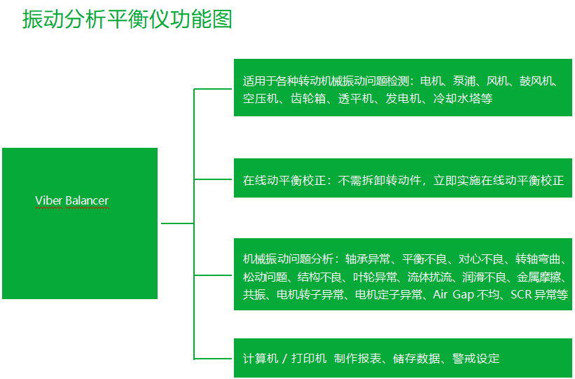 振动分析平衡仪功能图