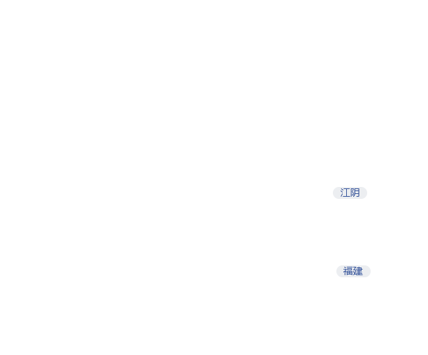 上海项美新材料科技有限公司