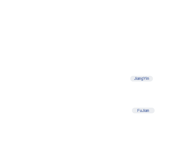 Shanghai Xiangmei New Material Technology Co., LTD