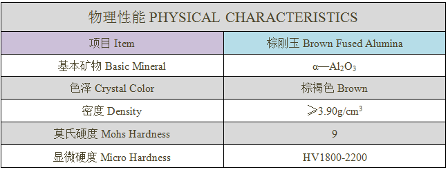 Brown Fused Alumina F4-220