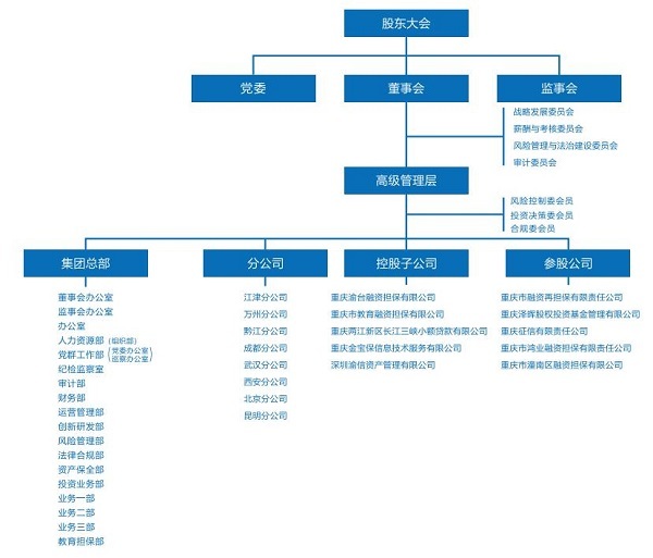組織架構(gòu)