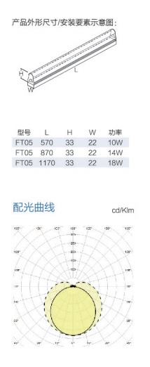 FT05系列 10/14/18W