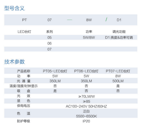 PT05/06/07系列  5W 8W