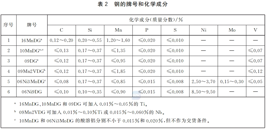 GB/T 18984标准低温管主要材质化学成分